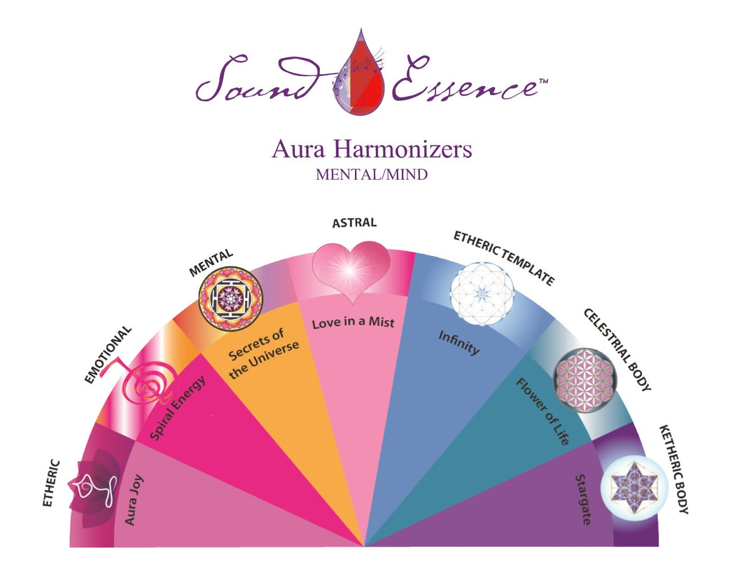 Aura Harmonizer Color Fan Chart