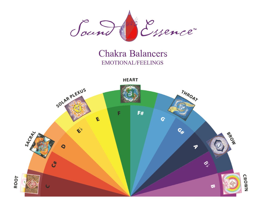 Chakra Balancer Color Fan Chart