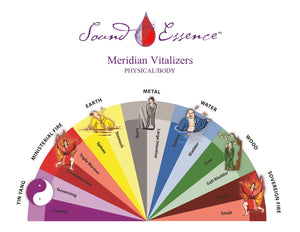 Meridian Vitalizer Color Fan Chart